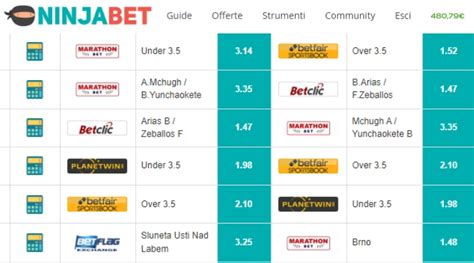 betcalcio surebet|Surebet: dove trovare, come fare e quanto si guadagna con le sur.